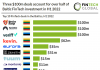 table of the top 10 fintech deals in baltics, h1 2022