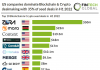 table of top 10 blockchain and crypto seed deals h1 2022