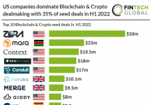 table of top 10 blockchain and crypto seed deals h1 2022