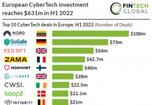 table of top 10 cybertech deals in europe h1 2022