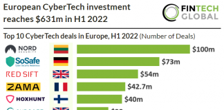 table of top 10 cybertech deals in europe h1 2022