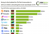 table of top 10 seed deals africa h1 2022