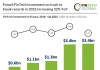 chart-french-fintech-q3-2022