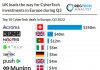 UK leads the way for CyberTech investments in Europe during Q3