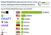 top-10-wealthtech-deals-q1-q3-2022