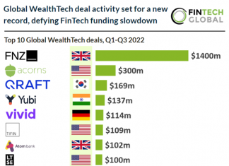 top-10-wealthtech-deals-q1-q3-2022