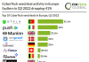 chart of top 10 cybertech seed deals in Europe Q3 2022