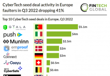 chart of top 10 cybertech seed deals in Europe Q3 2022