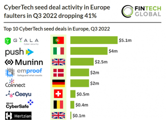 chart of top 10 cybertech seed deals in Europe Q3 2022