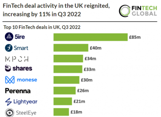 fintech-deal-activity-uk-2022
