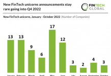 fintech-unicorns-chart-october-2022