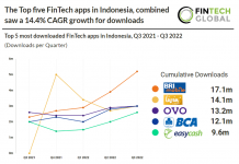 indonesia-app-downloads-q3-2022