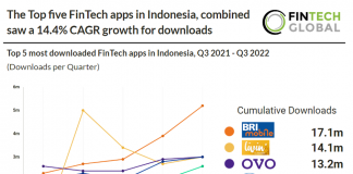 indonesia-app-downloads-q3-2022