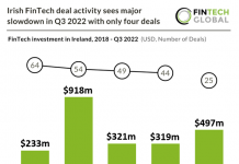 irish-fintech-deal-activity-investment-q3-2022.