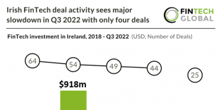 irish-fintech-deal-activity-investment-q3-2022.