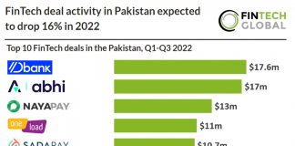pakistan-fintech-deal-activity-q3-2022