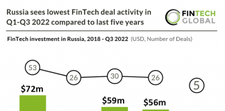 ussia-fintech-investment-q3-2022