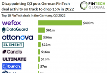 able of top 10 fintech deals in germany for q3 2022