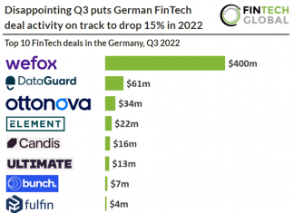 able of top 10 fintech deals in germany for q3 2022