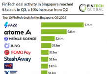 top-fintech-deals-singapore-chart-q3-2022