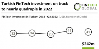 turkish-fintech-deal-activity-investment-q3-2022