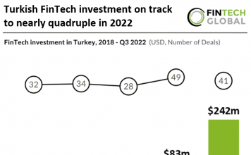turkish-fintech-deal-activity-investment-q3-2022