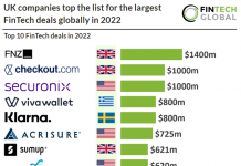 Over $8bn raised by 2022’s 10 biggest FinTech deals