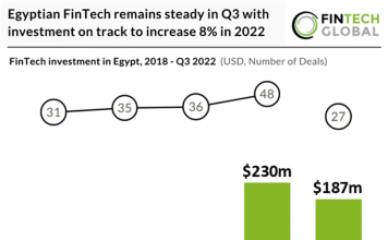 Egyptian fintech deals q3 2022