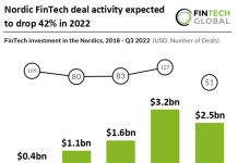 fintech investment in Nordics 2022