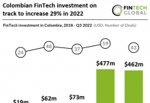 fintech investment in Colombia 2022 chart graph