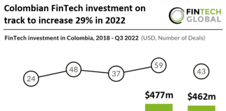 fintech investment in Colombia 2022 chart graph