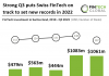 fintech investment in switzerland chart