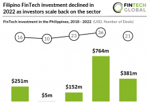 fintech investment philippines 2022