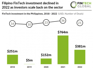 fintech investment philippines 2022