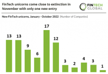 fintech unicorns chart november 2022