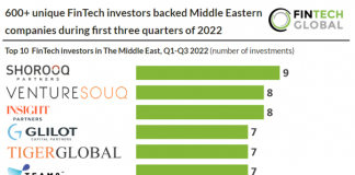 top-10-fintech-investors-middle-east