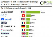 top 10 fintech seed deals europe