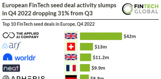 top 10 fintech seed deals europe