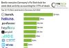 top 10 fintech seed deals germany 2022 chart