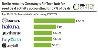 top 10 fintech seed deals germany 2022 chart