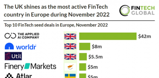 top 10 fintech seed deals in europe november 2022