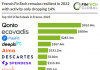 chart of top 10 french fintech 2022