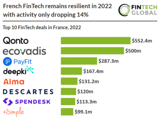 chart of top 10 french fintech 2022