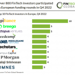top fintech investors in europe q4 2022 chart