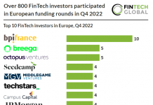 top fintech investors in europe q4 2022 chart