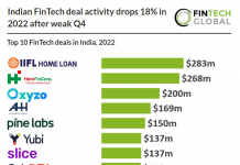 top indian fintech deals 2022 table