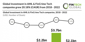 anti money laundering and financial crime investment and deals from 2018 to 2022