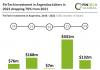 argentina fintech investment chart 2022