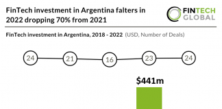 argentina fintech investment chart 2022
