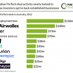australian top 10 fintech deals 2022 chart